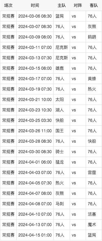 76人赛程表2024-25赛季完整版：比赛时间、对手及直播信息一览