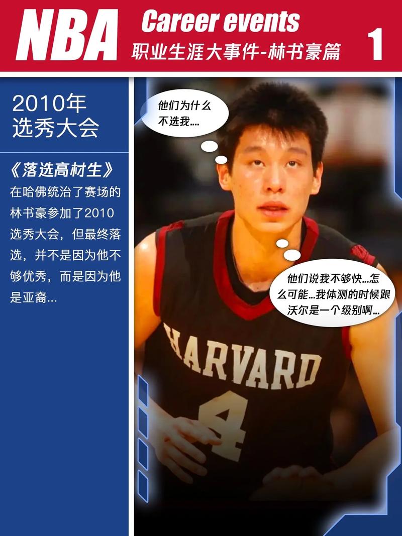 林书豪NBA生涯究竟有多厉害？数据告诉你答案！