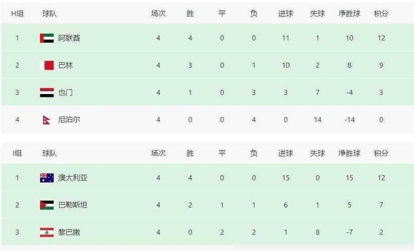 国足积分排名变化！世预赛最新积分榜分析，国足出线几率几何？