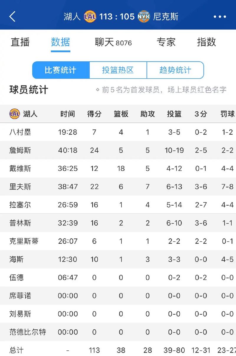 今日湖人对战谁？战况分析及精彩瞬间！