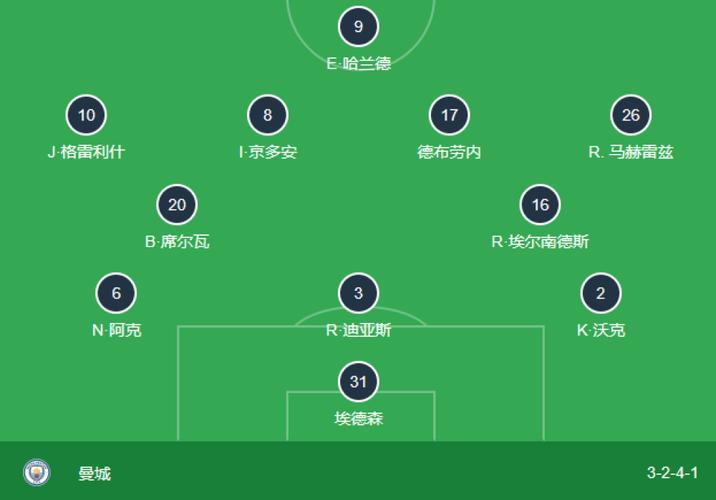 瓜迪奥拉的战术理念：成功与失败的背后原因