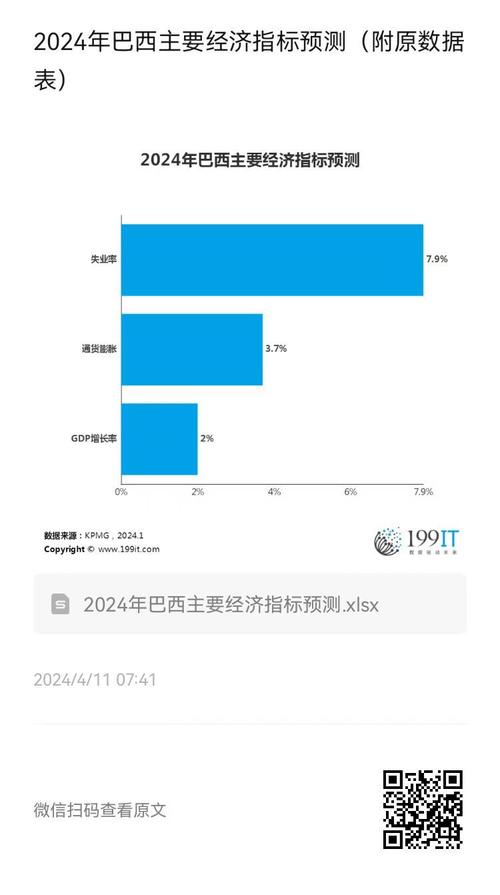 最新数据：巴西人口究竟有多少？数据分析及解读