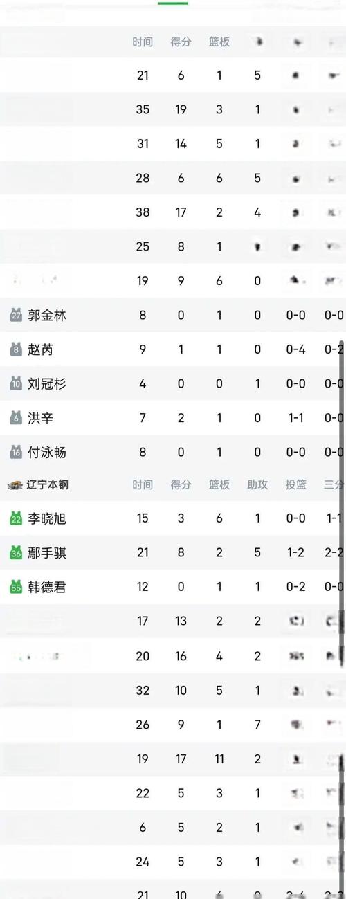 CBA联赛最新战报：球队排名积分大揭秘！