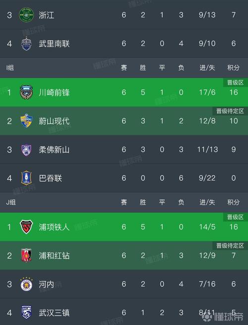 亚冠比赛结果分析：各队表现及晋级形势深度解读