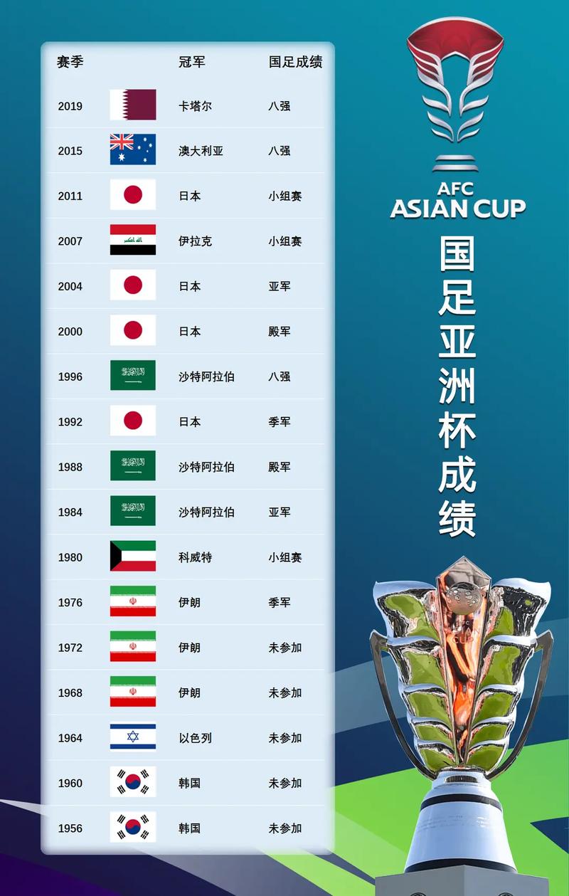 中国队亚洲杯出局！历届亚洲杯战绩大盘点及未来展望