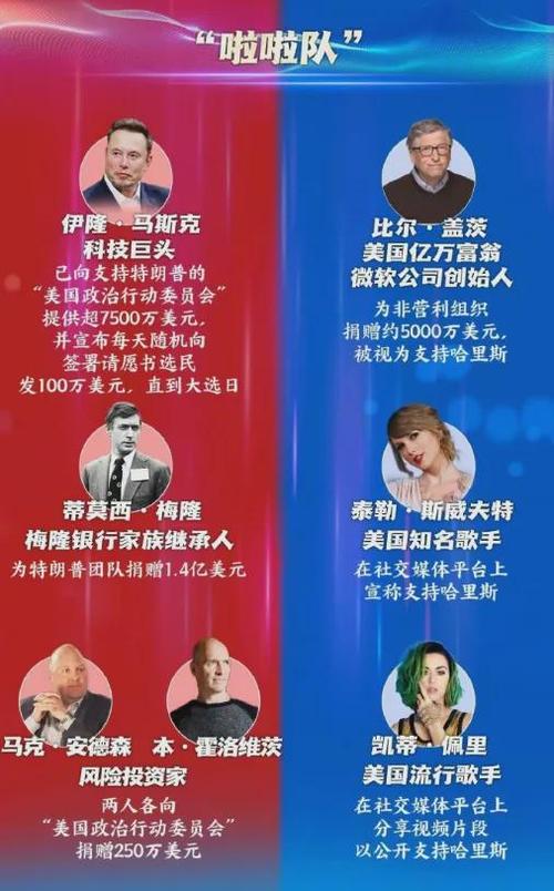 最新美国总统是谁？解读美国总统的竞选之路