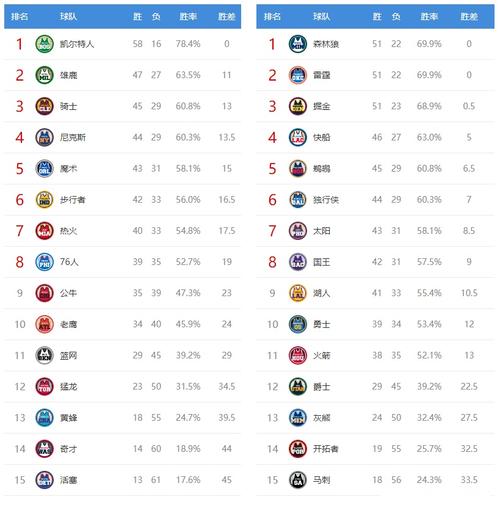 NBA官方网：最新比赛战报，球星数据一手掌握