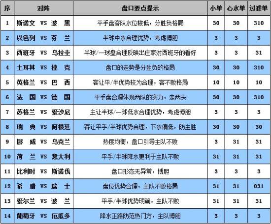 足球怎么看盘？解读盘口变化，提高胜率秘诀
