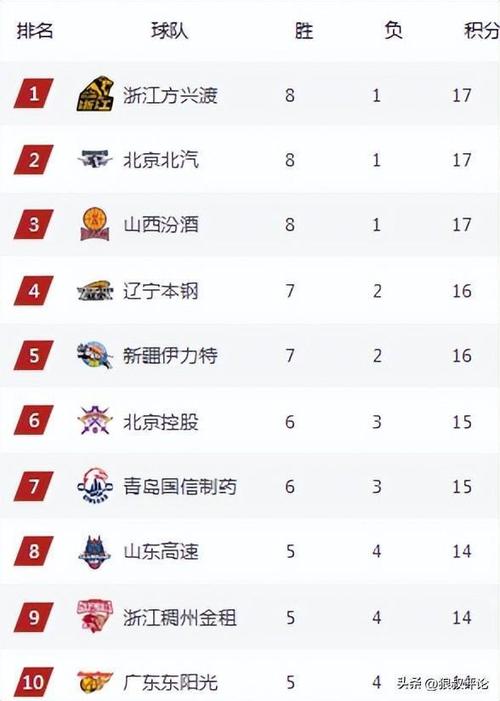 主场不败纪录排行榜：看看你的球队排第几？