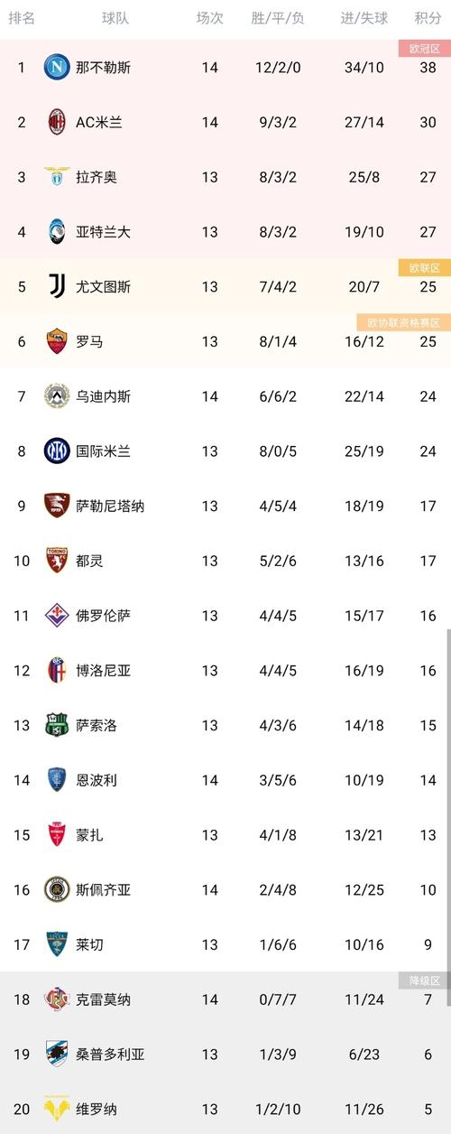 意甲还剩下几轮比赛？精彩对决即将上演