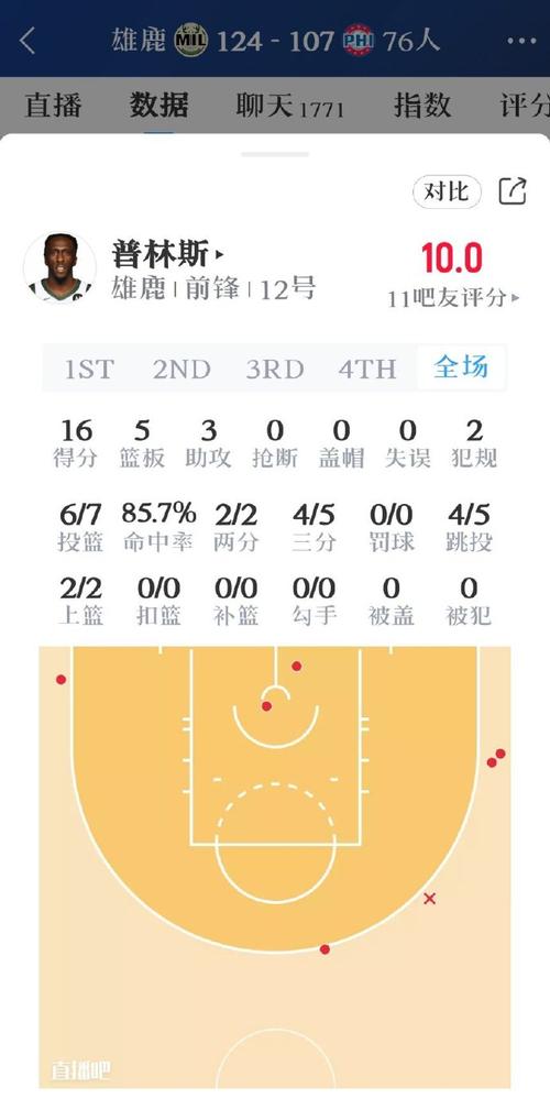 比斯利去哪了？他与雄鹿队合同到期了吗？