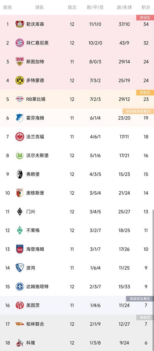 德甲赛程分析：柏林联合能否打破连败困境？