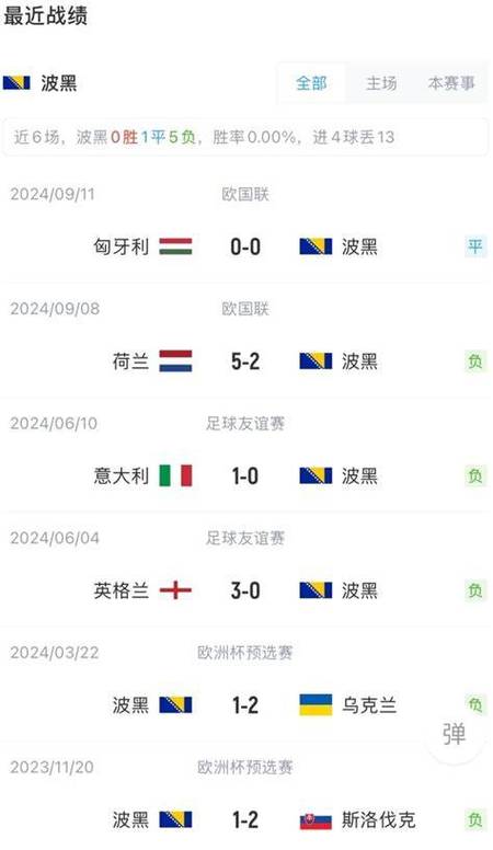 德国队欧国联不败战绩，晋级希望大增！