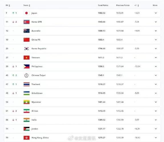 中国女足世界排名第14，我们该如何提升？