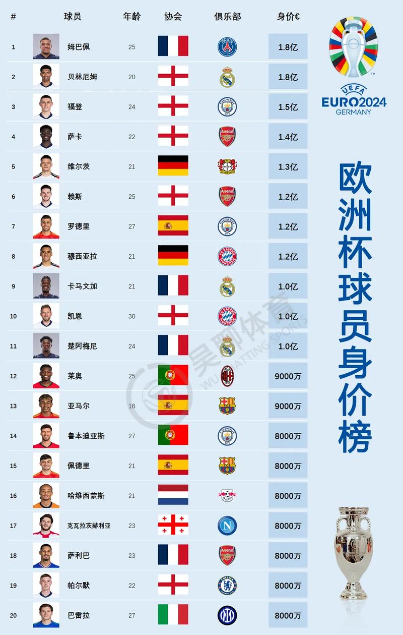 最新欧洲联赛排名新鲜出炉，你的主队排第几？