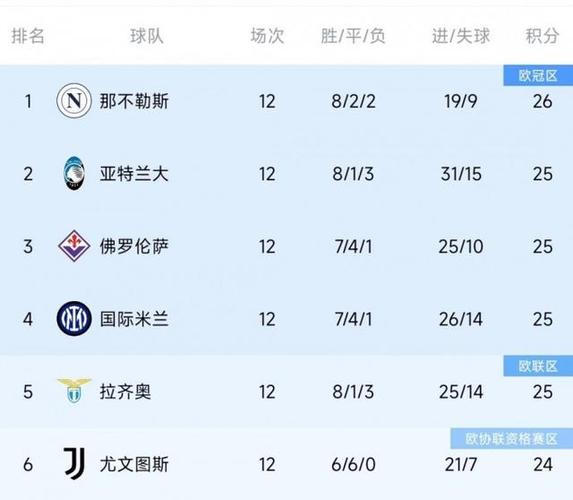 意甲还剩下几轮比赛？精彩对决即将上演