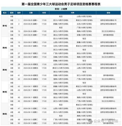小组赛打几场？足球、LOL等赛事规则解读
