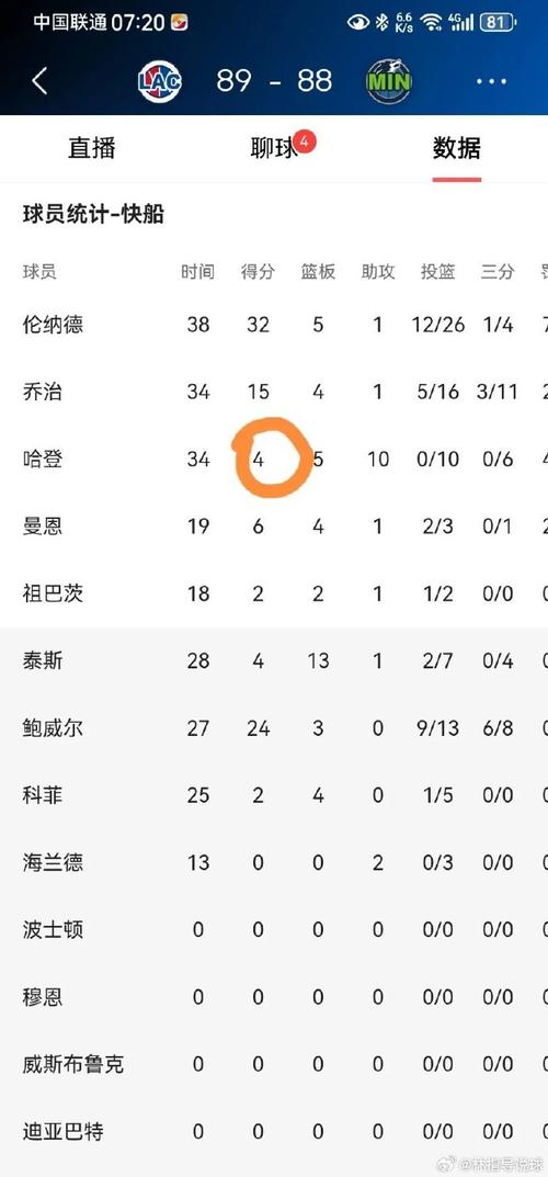 4万分是常规赛得分吗？NBA巨星得分秘诀