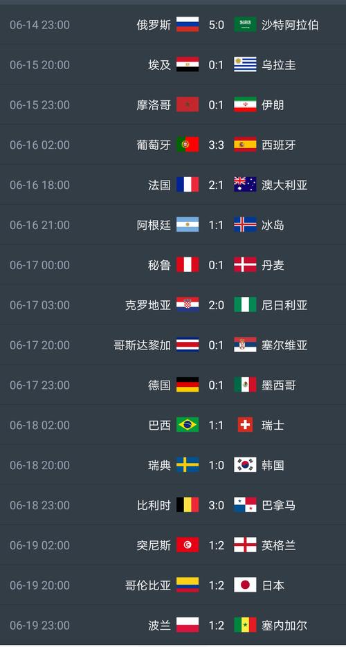 想知道世界杯是第几届了？从第一届到最新一届全知道
