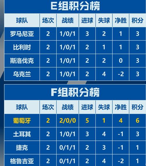 掌握欧联杯积分榜，预测比赛结果不再难！