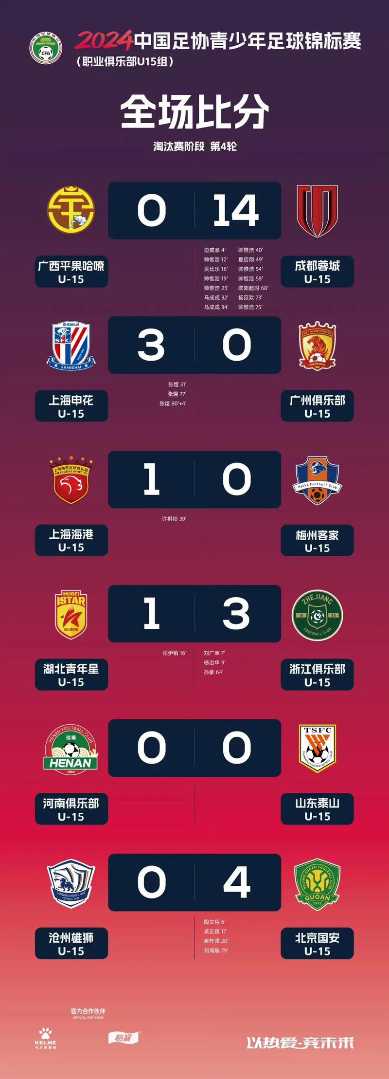 足球比赛比分：实时更新的足球比分直播网站