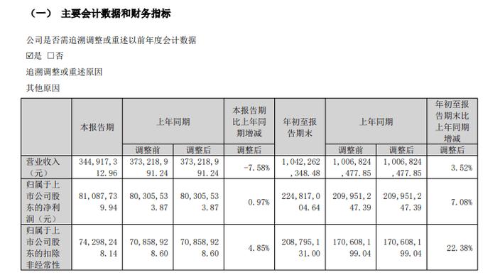 贝斯特公司业绩分析，投资风险大不大？