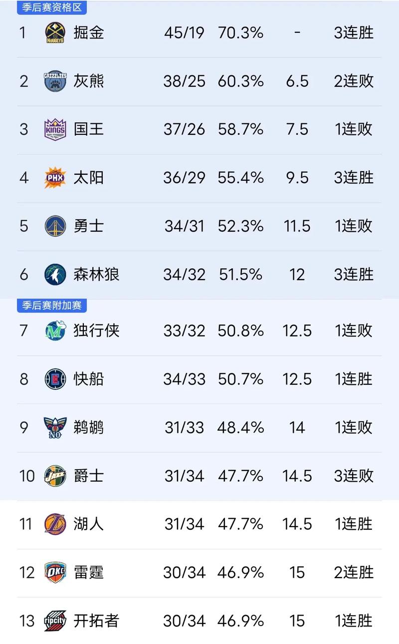 湖人今天比赛结果如何？圣诞大战险胜勇士！