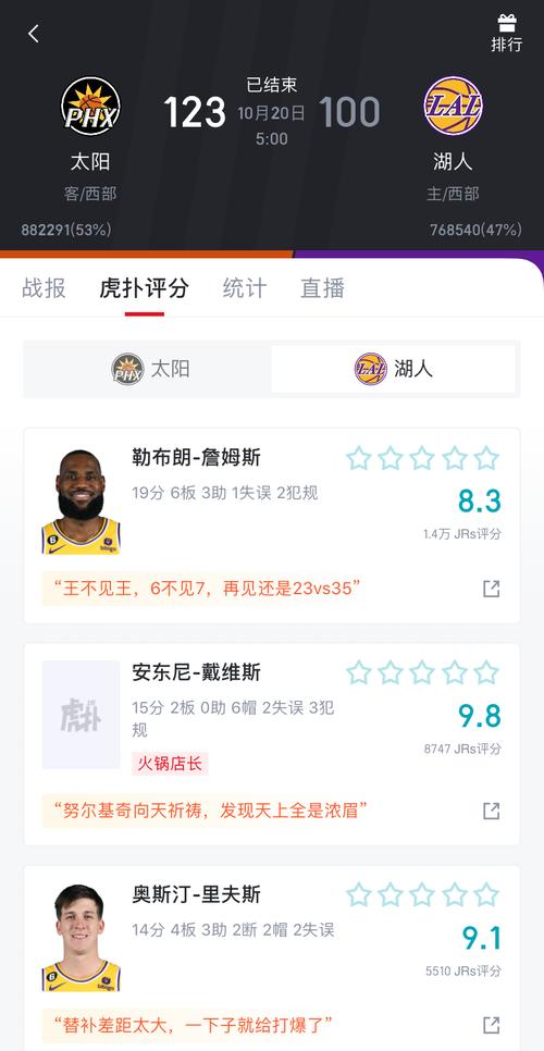 湖人VS太阳比赛结果分析：胜负的关键在哪里？