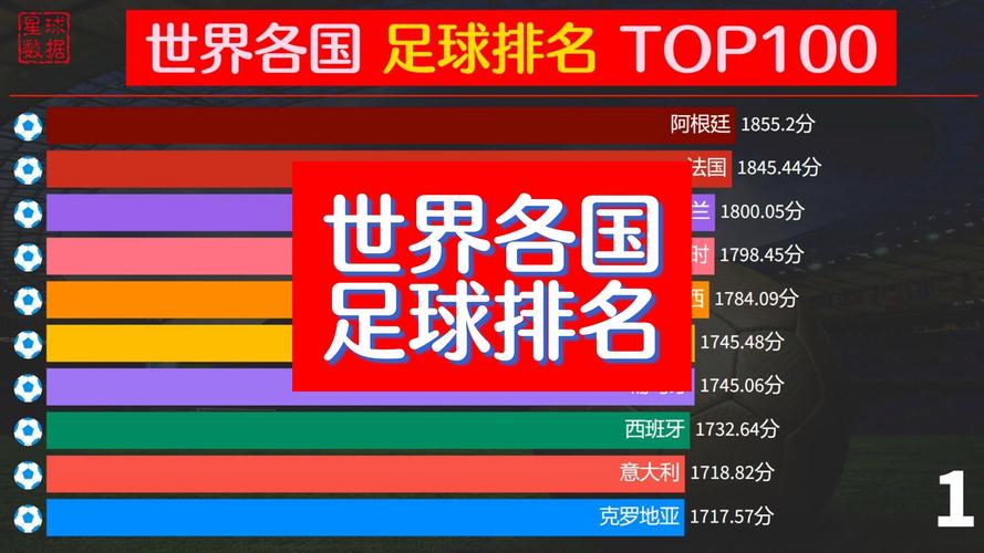 中国足球排名：世界第90，亚洲第13，我们该怎么办？