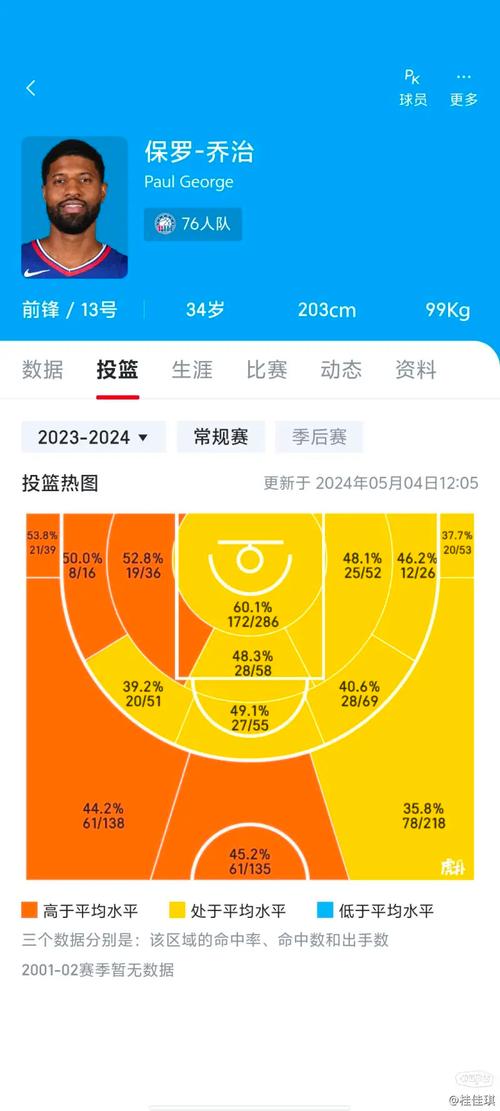 NBA篮球赛数据分析：深度解读比赛结果！