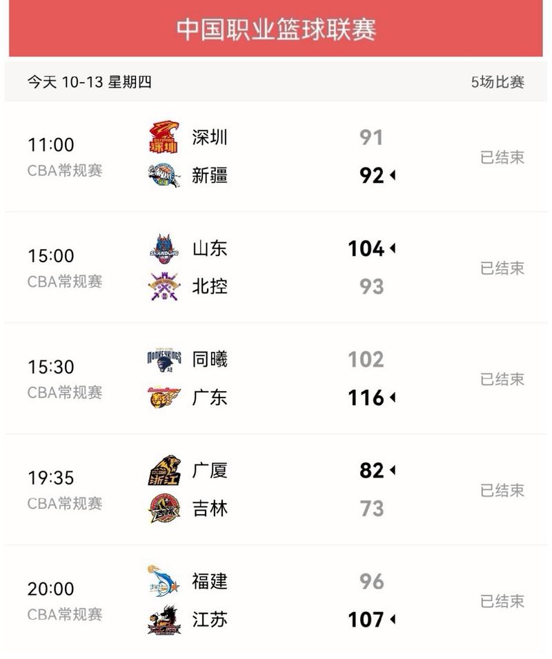 CBA常规赛战报速递：最新赛况及积分榜排名