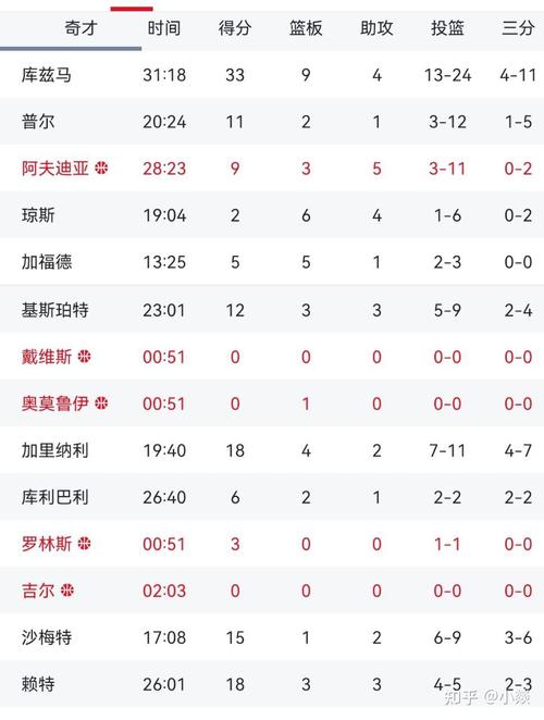 黄蜂大战奇才：数据分析，揭秘比赛胜负的关键