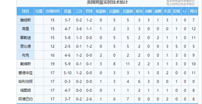 NBA篮球赛数据分析：深度解读比赛结果！