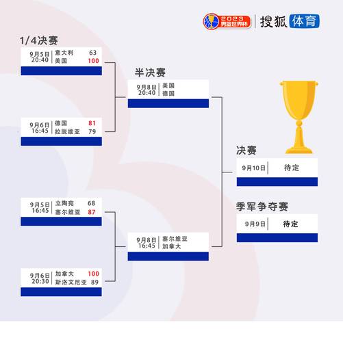 半决赛赛制详解：几场能晋级？