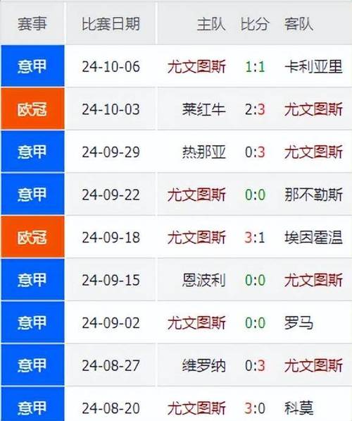 尤文图斯赛程表：所有比赛时间地点及对手信息都在这