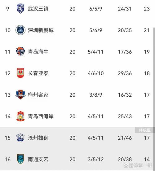 中超几轮比赛结束？冠军争夺战进入白热化阶段！