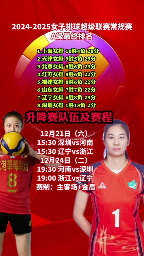 中国女排联赛升降级赛落幕，最终晋级球队名单揭晓