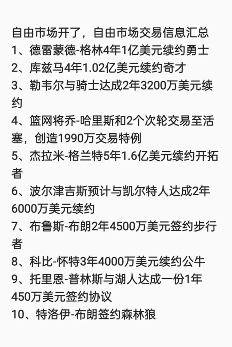 NBA交易最新消息：哪些球员将被交易？哪些球队会成为赢家？