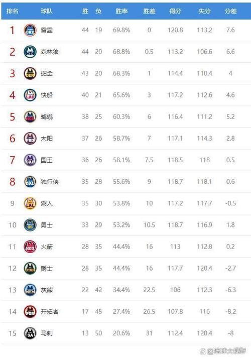 湖人队西部排名几何？最新战绩分析及排名预测