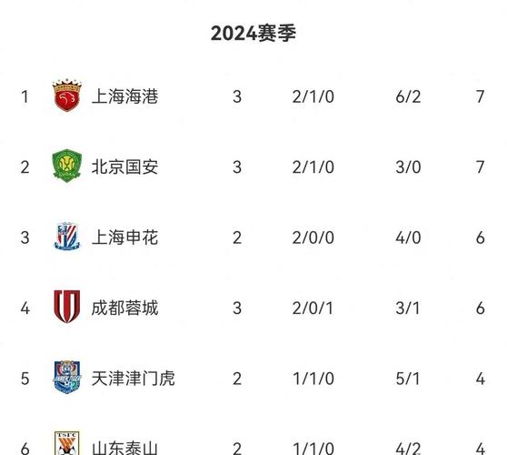 中超足球队最新排名：谁是积分榜榜首？谁又将面临降级？