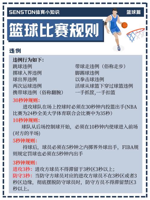 篮球规则详解：新手入门必看篮球基础知识