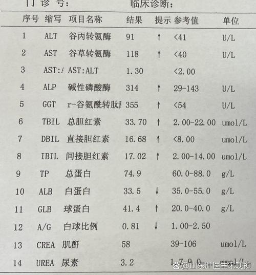 乙肝能治好吗？急性乙肝和慢性乙肝的治疗方法和效果区别？