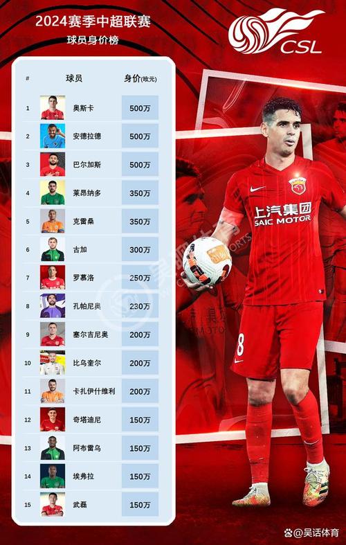 中超排行榜最新排名：谁是本轮赢家？哪队登顶榜首？