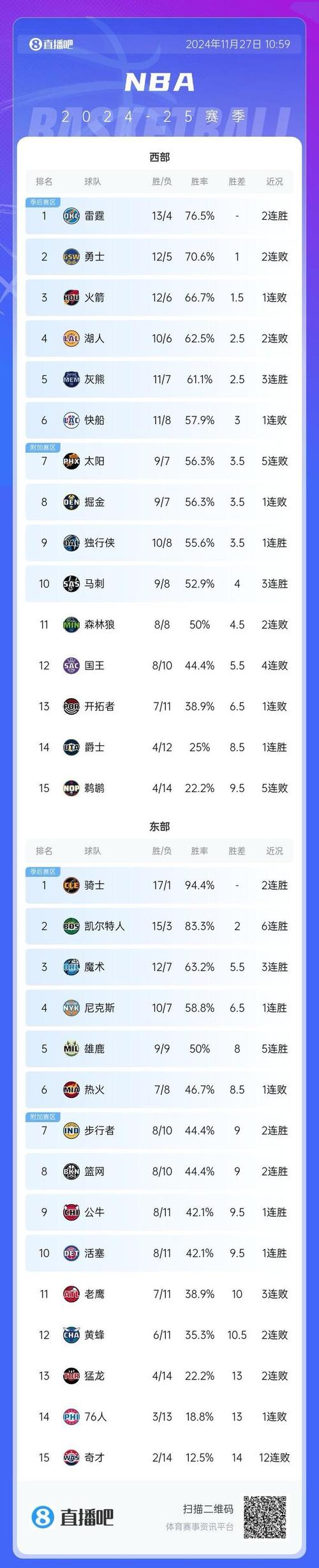 雄鹿取得几连胜？详细解读雄鹿连胜背后的原因