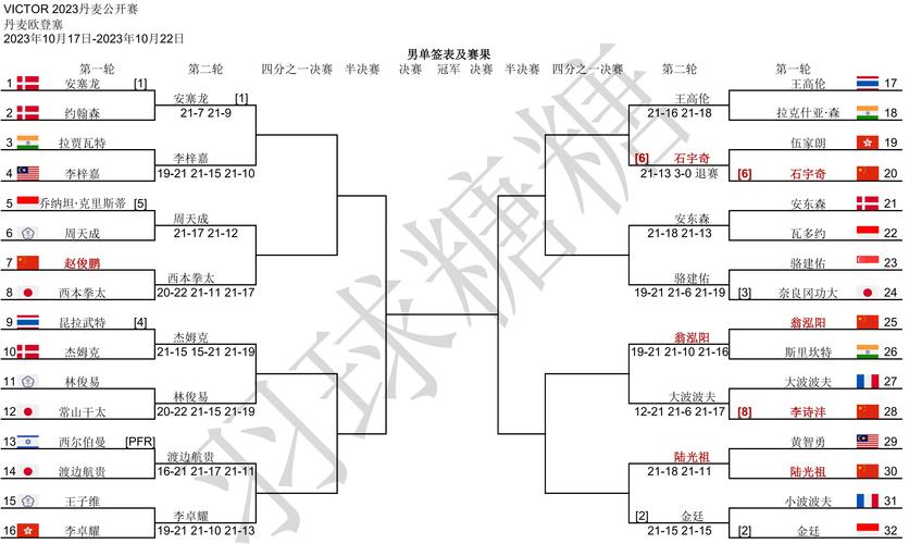 想知道赛程图怎么做？这里有最全的制作攻略