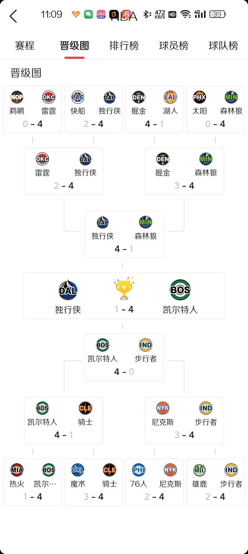 2024年NBA季后赛：独行侠队表现及西部决赛精彩回顾