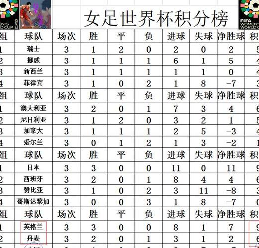 女足世界杯战报速递：美国队点球大战落败，无缘卫冕