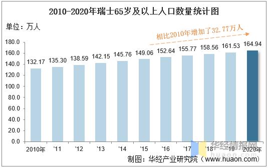 想知道瑞士人口有多少吗？瑞士人口数据及未来预测