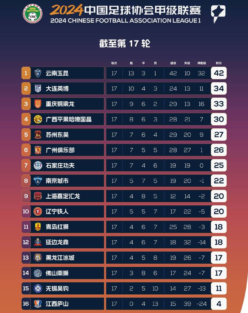 2024中甲联赛：最终排名揭晓，升降级球队名单