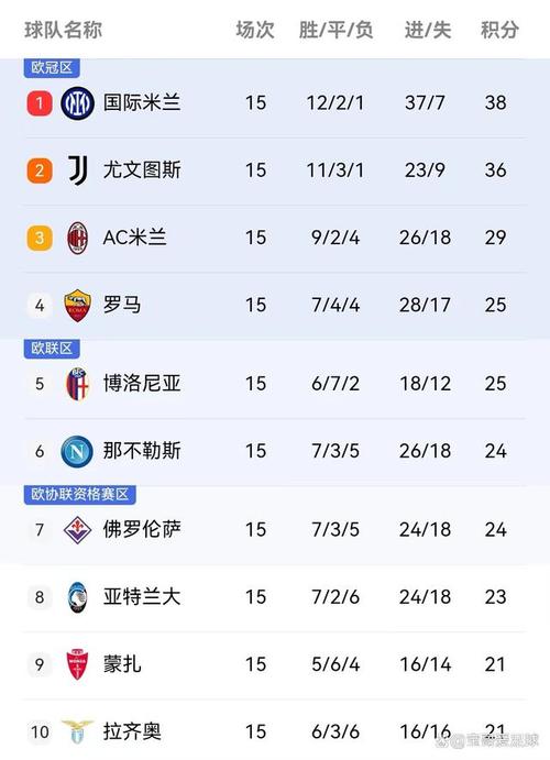 意甲赛程比分预测分析：专业预测意甲比赛结果，助你精准押注